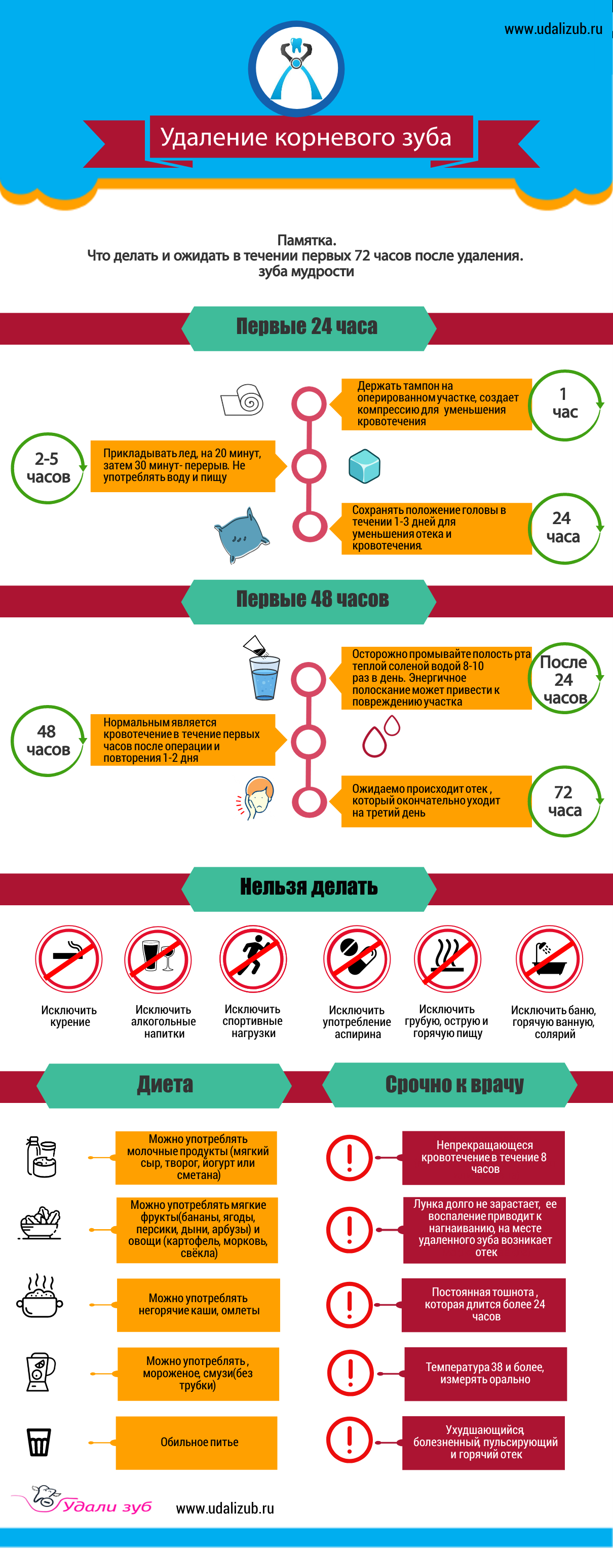 по уходу за полостью рта после удаления зуба в течении первых 72 часов.